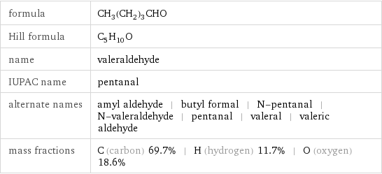 formula | CH_3(CH_2)_3CHO Hill formula | C_5H_10O name | valeraldehyde IUPAC name | pentanal alternate names | amyl aldehyde | butyl formal | N-pentanal | N-valeraldehyde | pentanal | valeral | valeric aldehyde mass fractions | C (carbon) 69.7% | H (hydrogen) 11.7% | O (oxygen) 18.6%