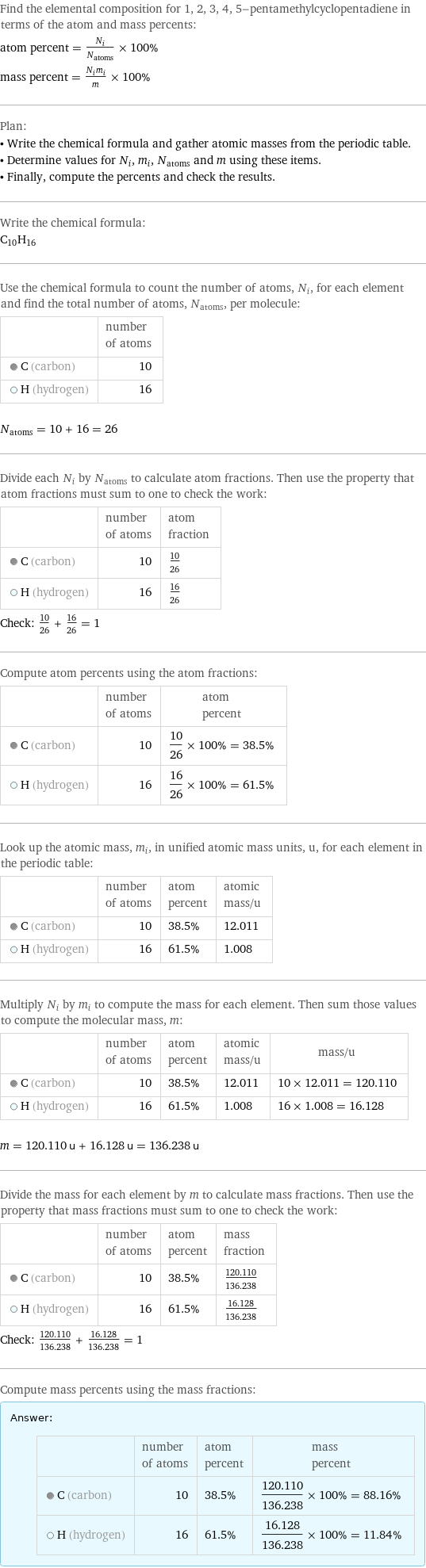 Find the elemental composition for 1, 2, 3, 4, 5-pentamethylcyclopentadiene in terms of the atom and mass percents: atom percent = N_i/N_atoms × 100% mass percent = (N_im_i)/m × 100% Plan: • Write the chemical formula and gather atomic masses from the periodic table. • Determine values for N_i, m_i, N_atoms and m using these items. • Finally, compute the percents and check the results. Write the chemical formula: C_10H_16 Use the chemical formula to count the number of atoms, N_i, for each element and find the total number of atoms, N_atoms, per molecule:  | number of atoms  C (carbon) | 10  H (hydrogen) | 16  N_atoms = 10 + 16 = 26 Divide each N_i by N_atoms to calculate atom fractions. Then use the property that atom fractions must sum to one to check the work:  | number of atoms | atom fraction  C (carbon) | 10 | 10/26  H (hydrogen) | 16 | 16/26 Check: 10/26 + 16/26 = 1 Compute atom percents using the atom fractions:  | number of atoms | atom percent  C (carbon) | 10 | 10/26 × 100% = 38.5%  H (hydrogen) | 16 | 16/26 × 100% = 61.5% Look up the atomic mass, m_i, in unified atomic mass units, u, for each element in the periodic table:  | number of atoms | atom percent | atomic mass/u  C (carbon) | 10 | 38.5% | 12.011  H (hydrogen) | 16 | 61.5% | 1.008 Multiply N_i by m_i to compute the mass for each element. Then sum those values to compute the molecular mass, m:  | number of atoms | atom percent | atomic mass/u | mass/u  C (carbon) | 10 | 38.5% | 12.011 | 10 × 12.011 = 120.110  H (hydrogen) | 16 | 61.5% | 1.008 | 16 × 1.008 = 16.128  m = 120.110 u + 16.128 u = 136.238 u Divide the mass for each element by m to calculate mass fractions. Then use the property that mass fractions must sum to one to check the work:  | number of atoms | atom percent | mass fraction  C (carbon) | 10 | 38.5% | 120.110/136.238  H (hydrogen) | 16 | 61.5% | 16.128/136.238 Check: 120.110/136.238 + 16.128/136.238 = 1 Compute mass percents using the mass fractions: Answer: |   | | number of atoms | atom percent | mass percent  C (carbon) | 10 | 38.5% | 120.110/136.238 × 100% = 88.16%  H (hydrogen) | 16 | 61.5% | 16.128/136.238 × 100% = 11.84%