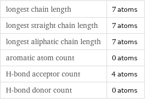 longest chain length | 7 atoms longest straight chain length | 7 atoms longest aliphatic chain length | 7 atoms aromatic atom count | 0 atoms H-bond acceptor count | 4 atoms H-bond donor count | 0 atoms