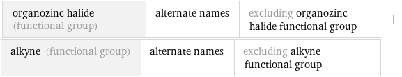 organozinc halide (functional group) | alternate names | excluding organozinc halide functional group | alkyne (functional group) | alternate names | excluding alkyne functional group