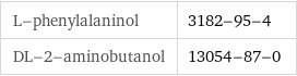 L-phenylalaninol | 3182-95-4 DL-2-aminobutanol | 13054-87-0