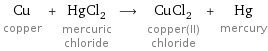 Cu copper + HgCl_2 mercuric chloride ⟶ CuCl_2 copper(II) chloride + Hg mercury