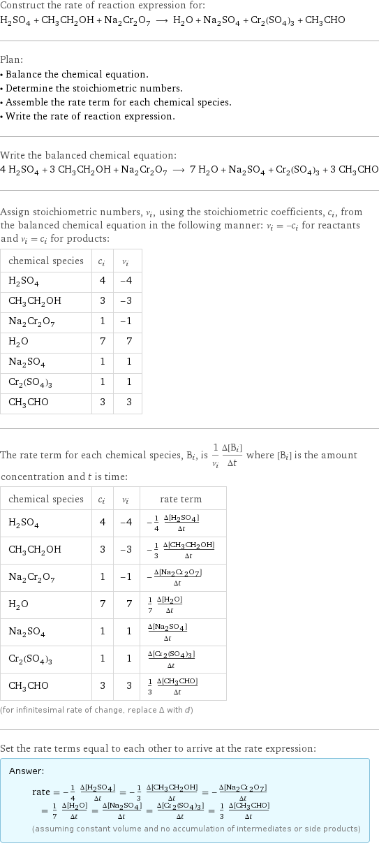 Construct the rate of reaction expression for: H_2SO_4 + CH_3CH_2OH + Na_2Cr_2O_7 ⟶ H_2O + Na_2SO_4 + Cr_2(SO_4)_3 + CH_3CHO Plan: • Balance the chemical equation. • Determine the stoichiometric numbers. • Assemble the rate term for each chemical species. • Write the rate of reaction expression. Write the balanced chemical equation: 4 H_2SO_4 + 3 CH_3CH_2OH + Na_2Cr_2O_7 ⟶ 7 H_2O + Na_2SO_4 + Cr_2(SO_4)_3 + 3 CH_3CHO Assign stoichiometric numbers, ν_i, using the stoichiometric coefficients, c_i, from the balanced chemical equation in the following manner: ν_i = -c_i for reactants and ν_i = c_i for products: chemical species | c_i | ν_i H_2SO_4 | 4 | -4 CH_3CH_2OH | 3 | -3 Na_2Cr_2O_7 | 1 | -1 H_2O | 7 | 7 Na_2SO_4 | 1 | 1 Cr_2(SO_4)_3 | 1 | 1 CH_3CHO | 3 | 3 The rate term for each chemical species, B_i, is 1/ν_i(Δ[B_i])/(Δt) where [B_i] is the amount concentration and t is time: chemical species | c_i | ν_i | rate term H_2SO_4 | 4 | -4 | -1/4 (Δ[H2SO4])/(Δt) CH_3CH_2OH | 3 | -3 | -1/3 (Δ[CH3CH2OH])/(Δt) Na_2Cr_2O_7 | 1 | -1 | -(Δ[Na2Cr2O7])/(Δt) H_2O | 7 | 7 | 1/7 (Δ[H2O])/(Δt) Na_2SO_4 | 1 | 1 | (Δ[Na2SO4])/(Δt) Cr_2(SO_4)_3 | 1 | 1 | (Δ[Cr2(SO4)3])/(Δt) CH_3CHO | 3 | 3 | 1/3 (Δ[CH3CHO])/(Δt) (for infinitesimal rate of change, replace Δ with d) Set the rate terms equal to each other to arrive at the rate expression: Answer: |   | rate = -1/4 (Δ[H2SO4])/(Δt) = -1/3 (Δ[CH3CH2OH])/(Δt) = -(Δ[Na2Cr2O7])/(Δt) = 1/7 (Δ[H2O])/(Δt) = (Δ[Na2SO4])/(Δt) = (Δ[Cr2(SO4)3])/(Δt) = 1/3 (Δ[CH3CHO])/(Δt) (assuming constant volume and no accumulation of intermediates or side products)