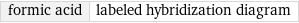 formic acid | labeled hybridization diagram