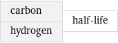 carbon hydrogen | half-life