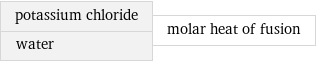 potassium chloride water | molar heat of fusion