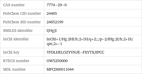 CAS number | 7774-29-0 PubChem CID number | 24485 PubChem SID number | 24852199 SMILES identifier | I[Hg]I InChI identifier | InChI=1/Hg.2HI/h;2*1H/q+2;;/p-2/fHg.2I/h;2*1h/qm;2*-1 InChI key | YFDLHELOZYVNJE-FXYTXJIPCC RTECS number | OW5250000 MDL number | MFCD00011044