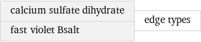 calcium sulfate dihydrate fast violet Bsalt | edge types