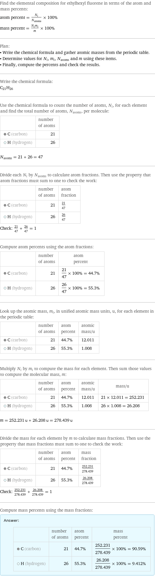 Find the elemental composition for ethylhexyl fluorene in terms of the atom and mass percents: atom percent = N_i/N_atoms × 100% mass percent = (N_im_i)/m × 100% Plan: • Write the chemical formula and gather atomic masses from the periodic table. • Determine values for N_i, m_i, N_atoms and m using these items. • Finally, compute the percents and check the results. Write the chemical formula: C_21H_26 Use the chemical formula to count the number of atoms, N_i, for each element and find the total number of atoms, N_atoms, per molecule:  | number of atoms  C (carbon) | 21  H (hydrogen) | 26  N_atoms = 21 + 26 = 47 Divide each N_i by N_atoms to calculate atom fractions. Then use the property that atom fractions must sum to one to check the work:  | number of atoms | atom fraction  C (carbon) | 21 | 21/47  H (hydrogen) | 26 | 26/47 Check: 21/47 + 26/47 = 1 Compute atom percents using the atom fractions:  | number of atoms | atom percent  C (carbon) | 21 | 21/47 × 100% = 44.7%  H (hydrogen) | 26 | 26/47 × 100% = 55.3% Look up the atomic mass, m_i, in unified atomic mass units, u, for each element in the periodic table:  | number of atoms | atom percent | atomic mass/u  C (carbon) | 21 | 44.7% | 12.011  H (hydrogen) | 26 | 55.3% | 1.008 Multiply N_i by m_i to compute the mass for each element. Then sum those values to compute the molecular mass, m:  | number of atoms | atom percent | atomic mass/u | mass/u  C (carbon) | 21 | 44.7% | 12.011 | 21 × 12.011 = 252.231  H (hydrogen) | 26 | 55.3% | 1.008 | 26 × 1.008 = 26.208  m = 252.231 u + 26.208 u = 278.439 u Divide the mass for each element by m to calculate mass fractions. Then use the property that mass fractions must sum to one to check the work:  | number of atoms | atom percent | mass fraction  C (carbon) | 21 | 44.7% | 252.231/278.439  H (hydrogen) | 26 | 55.3% | 26.208/278.439 Check: 252.231/278.439 + 26.208/278.439 = 1 Compute mass percents using the mass fractions: Answer: |   | | number of atoms | atom percent | mass percent  C (carbon) | 21 | 44.7% | 252.231/278.439 × 100% = 90.59%  H (hydrogen) | 26 | 55.3% | 26.208/278.439 × 100% = 9.412%