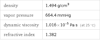 density | 1.494 g/cm^3 vapor pressure | 664.4 mmHg dynamic viscosity | 1.016×10^-5 Pa s (at 25 °C) refractive index | 1.382