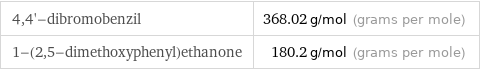 4, 4'-dibromobenzil | 368.02 g/mol (grams per mole) 1-(2, 5-dimethoxyphenyl)ethanone | 180.2 g/mol (grams per mole)