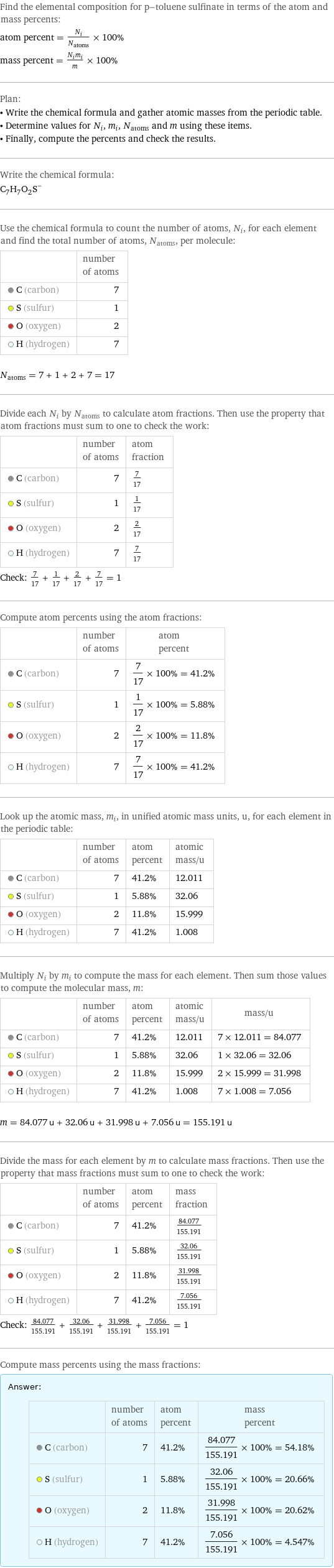 Find the elemental composition for p-toluene sulfinate in terms of the atom and mass percents: atom percent = N_i/N_atoms × 100% mass percent = (N_im_i)/m × 100% Plan: • Write the chemical formula and gather atomic masses from the periodic table. • Determine values for N_i, m_i, N_atoms and m using these items. • Finally, compute the percents and check the results. Write the chemical formula: (C_7H_7O_2S)^- Use the chemical formula to count the number of atoms, N_i, for each element and find the total number of atoms, N_atoms, per molecule:  | number of atoms  C (carbon) | 7  S (sulfur) | 1  O (oxygen) | 2  H (hydrogen) | 7  N_atoms = 7 + 1 + 2 + 7 = 17 Divide each N_i by N_atoms to calculate atom fractions. Then use the property that atom fractions must sum to one to check the work:  | number of atoms | atom fraction  C (carbon) | 7 | 7/17  S (sulfur) | 1 | 1/17  O (oxygen) | 2 | 2/17  H (hydrogen) | 7 | 7/17 Check: 7/17 + 1/17 + 2/17 + 7/17 = 1 Compute atom percents using the atom fractions:  | number of atoms | atom percent  C (carbon) | 7 | 7/17 × 100% = 41.2%  S (sulfur) | 1 | 1/17 × 100% = 5.88%  O (oxygen) | 2 | 2/17 × 100% = 11.8%  H (hydrogen) | 7 | 7/17 × 100% = 41.2% Look up the atomic mass, m_i, in unified atomic mass units, u, for each element in the periodic table:  | number of atoms | atom percent | atomic mass/u  C (carbon) | 7 | 41.2% | 12.011  S (sulfur) | 1 | 5.88% | 32.06  O (oxygen) | 2 | 11.8% | 15.999  H (hydrogen) | 7 | 41.2% | 1.008 Multiply N_i by m_i to compute the mass for each element. Then sum those values to compute the molecular mass, m:  | number of atoms | atom percent | atomic mass/u | mass/u  C (carbon) | 7 | 41.2% | 12.011 | 7 × 12.011 = 84.077  S (sulfur) | 1 | 5.88% | 32.06 | 1 × 32.06 = 32.06  O (oxygen) | 2 | 11.8% | 15.999 | 2 × 15.999 = 31.998  H (hydrogen) | 7 | 41.2% | 1.008 | 7 × 1.008 = 7.056  m = 84.077 u + 32.06 u + 31.998 u + 7.056 u = 155.191 u Divide the mass for each element by m to calculate mass fractions. Then use the property that mass fractions must sum to one to check the work:  | number of atoms | atom percent | mass fraction  C (carbon) | 7 | 41.2% | 84.077/155.191  S (sulfur) | 1 | 5.88% | 32.06/155.191  O (oxygen) | 2 | 11.8% | 31.998/155.191  H (hydrogen) | 7 | 41.2% | 7.056/155.191 Check: 84.077/155.191 + 32.06/155.191 + 31.998/155.191 + 7.056/155.191 = 1 Compute mass percents using the mass fractions: Answer: |   | | number of atoms | atom percent | mass percent  C (carbon) | 7 | 41.2% | 84.077/155.191 × 100% = 54.18%  S (sulfur) | 1 | 5.88% | 32.06/155.191 × 100% = 20.66%  O (oxygen) | 2 | 11.8% | 31.998/155.191 × 100% = 20.62%  H (hydrogen) | 7 | 41.2% | 7.056/155.191 × 100% = 4.547%