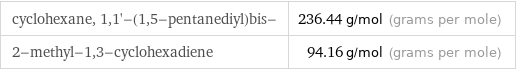 cyclohexane, 1, 1'-(1, 5-pentanediyl)bis- | 236.44 g/mol (grams per mole) 2-methyl-1, 3-cyclohexadiene | 94.16 g/mol (grams per mole)