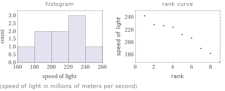   (speed of light in millions of meters per second)