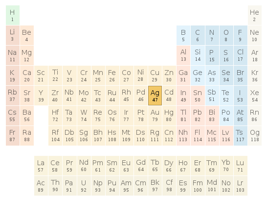 Periodic table location