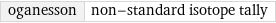 oganesson | non-standard isotope tally