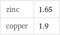 zinc | 1.65 copper | 1.9