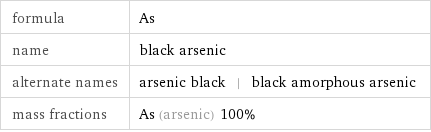 formula | As name | black arsenic alternate names | arsenic black | black amorphous arsenic mass fractions | As (arsenic) 100%