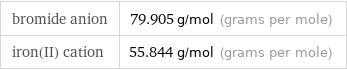bromide anion | 79.905 g/mol (grams per mole) iron(II) cation | 55.844 g/mol (grams per mole)