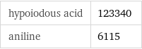 hypoiodous acid | 123340 aniline | 6115