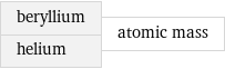 beryllium helium | atomic mass