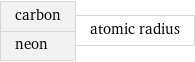 carbon neon | atomic radius