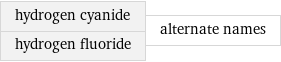 hydrogen cyanide hydrogen fluoride | alternate names