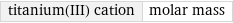 titanium(III) cation | molar mass