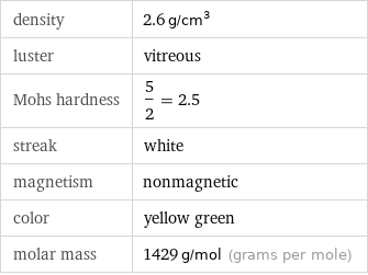 density | 2.6 g/cm^3 luster | vitreous Mohs hardness | 5/2 = 2.5 streak | white magnetism | nonmagnetic color | yellow green molar mass | 1429 g/mol (grams per mole)
