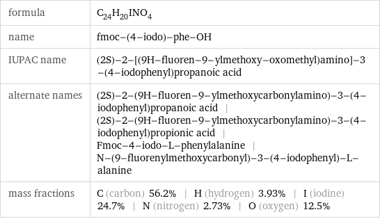 formula | C_24H_20INO_4 name | fmoc-(4-iodo)-phe-OH IUPAC name | (2S)-2-[(9H-fluoren-9-ylmethoxy-oxomethyl)amino]-3-(4-iodophenyl)propanoic acid alternate names | (2S)-2-(9H-fluoren-9-ylmethoxycarbonylamino)-3-(4-iodophenyl)propanoic acid | (2S)-2-(9H-fluoren-9-ylmethoxycarbonylamino)-3-(4-iodophenyl)propionic acid | Fmoc-4-iodo-L-phenylalanine | N-(9-fluorenylmethoxycarbonyl)-3-(4-iodophenyl)-L-alanine mass fractions | C (carbon) 56.2% | H (hydrogen) 3.93% | I (iodine) 24.7% | N (nitrogen) 2.73% | O (oxygen) 12.5%