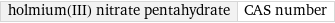 holmium(III) nitrate pentahydrate | CAS number