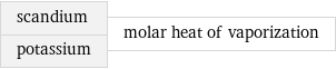 scandium potassium | molar heat of vaporization
