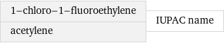 1-chloro-1-fluoroethylene acetylene | IUPAC name