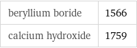 beryllium boride | 1566 calcium hydroxide | 1759