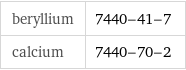 beryllium | 7440-41-7 calcium | 7440-70-2