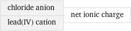 chloride anion lead(IV) cation | net ionic charge