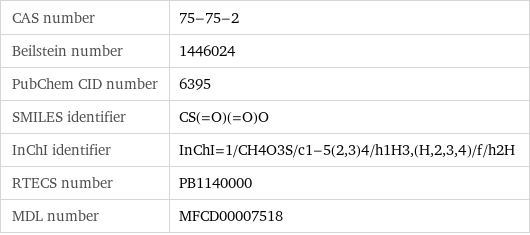 CAS number | 75-75-2 Beilstein number | 1446024 PubChem CID number | 6395 SMILES identifier | CS(=O)(=O)O InChI identifier | InChI=1/CH4O3S/c1-5(2, 3)4/h1H3, (H, 2, 3, 4)/f/h2H RTECS number | PB1140000 MDL number | MFCD00007518