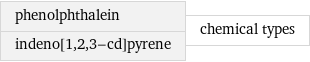 phenolphthalein indeno[1, 2, 3-cd]pyrene | chemical types