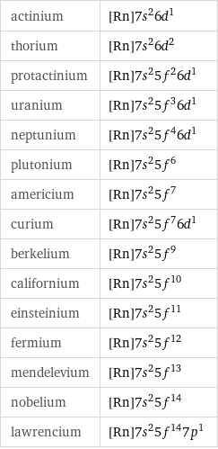 actinium | [Rn]7s^26d^1 thorium | [Rn]7s^26d^2 protactinium | [Rn]7s^25f^26d^1 uranium | [Rn]7s^25f^36d^1 neptunium | [Rn]7s^25f^46d^1 plutonium | [Rn]7s^25f^6 americium | [Rn]7s^25f^7 curium | [Rn]7s^25f^76d^1 berkelium | [Rn]7s^25f^9 californium | [Rn]7s^25f^10 einsteinium | [Rn]7s^25f^11 fermium | [Rn]7s^25f^12 mendelevium | [Rn]7s^25f^13 nobelium | [Rn]7s^25f^14 lawrencium | [Rn]7s^25f^147p^1