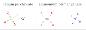 Structure diagrams