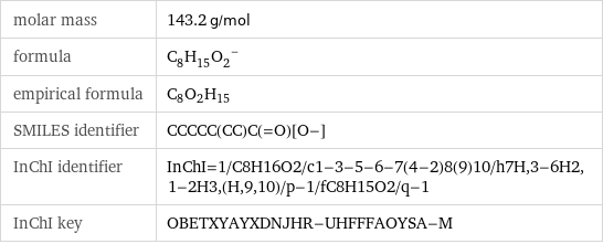 molar mass | 143.2 g/mol formula | (C_8H_15O_2)^- empirical formula | C_8O_2H_15 SMILES identifier | CCCCC(CC)C(=O)[O-] InChI identifier | InChI=1/C8H16O2/c1-3-5-6-7(4-2)8(9)10/h7H, 3-6H2, 1-2H3, (H, 9, 10)/p-1/fC8H15O2/q-1 InChI key | OBETXYAYXDNJHR-UHFFFAOYSA-M