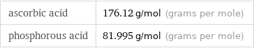 ascorbic acid | 176.12 g/mol (grams per mole) phosphorous acid | 81.995 g/mol (grams per mole)