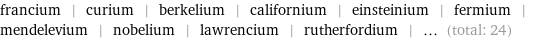 francium | curium | berkelium | californium | einsteinium | fermium | mendelevium | nobelium | lawrencium | rutherfordium | ... (total: 24)