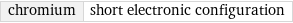 chromium | short electronic configuration