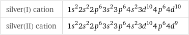 silver(I) cation | 1s^22s^22p^63s^23p^64s^23d^104p^64d^10 silver(II) cation | 1s^22s^22p^63s^23p^64s^23d^104p^64d^9