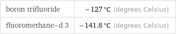 boron trifluoride | -127 °C (degrees Celsius) fluoromethane-d 3 | -141.8 °C (degrees Celsius)