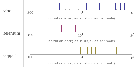 Reactivity