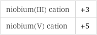 niobium(III) cation | +3 niobium(V) cation | +5