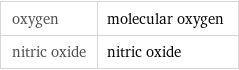 oxygen | molecular oxygen nitric oxide | nitric oxide