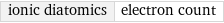 ionic diatomics | electron count